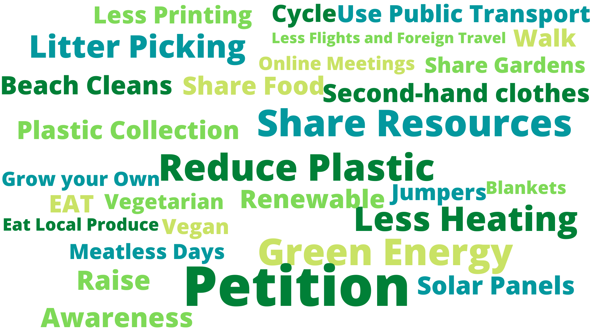 An image filled with ecological words.