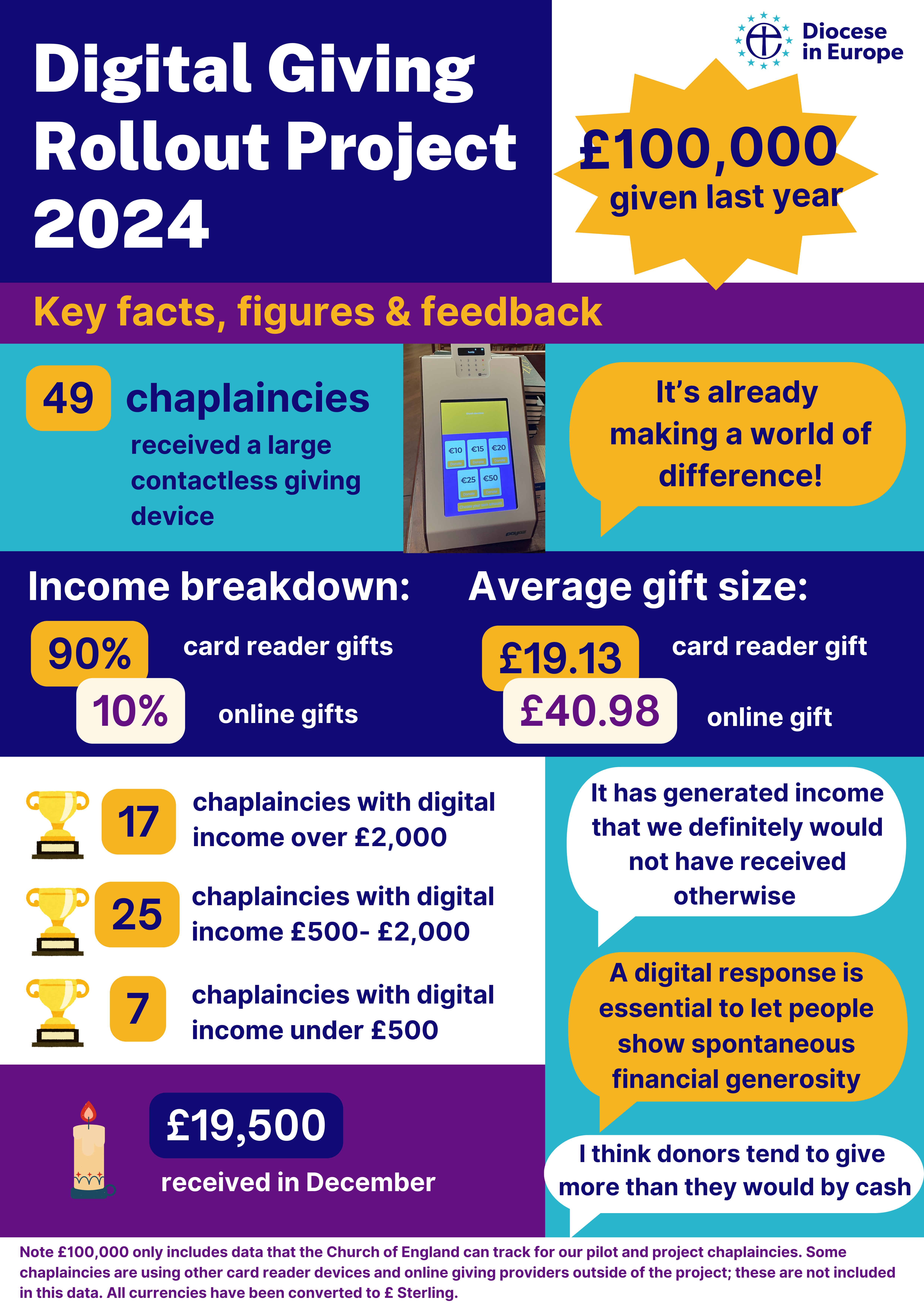 infographic