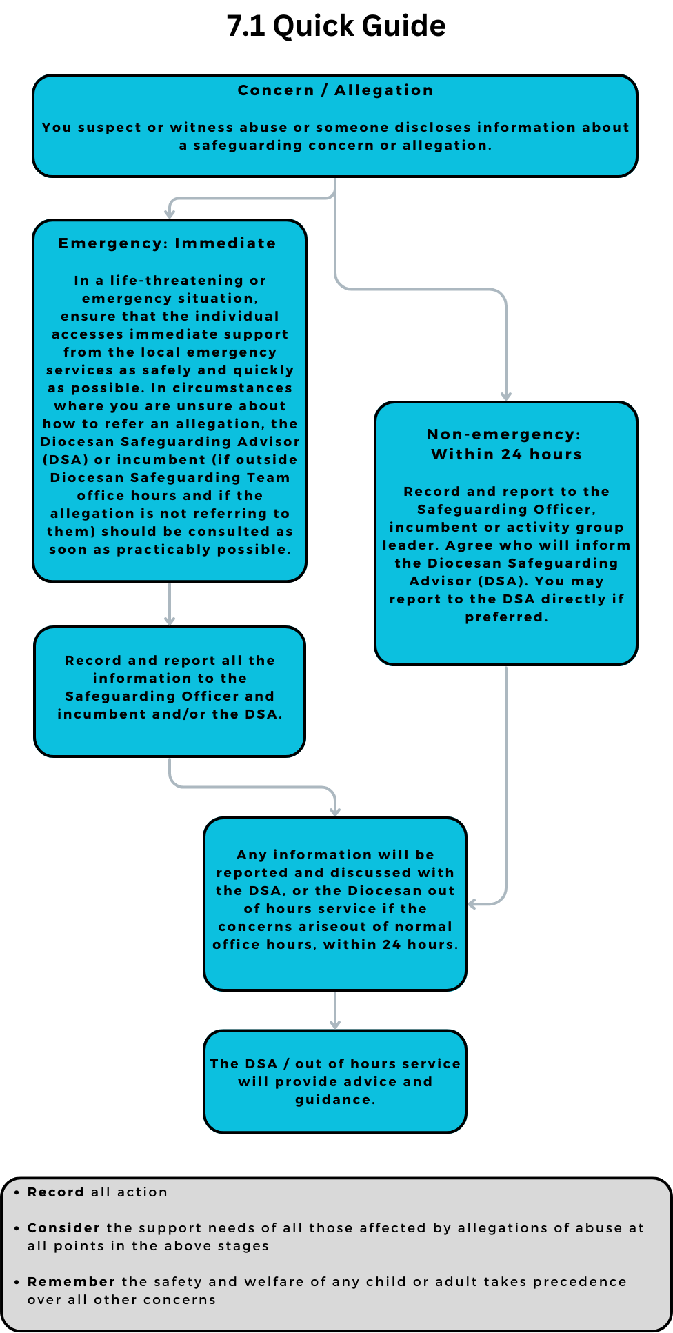 Reporting quick guide