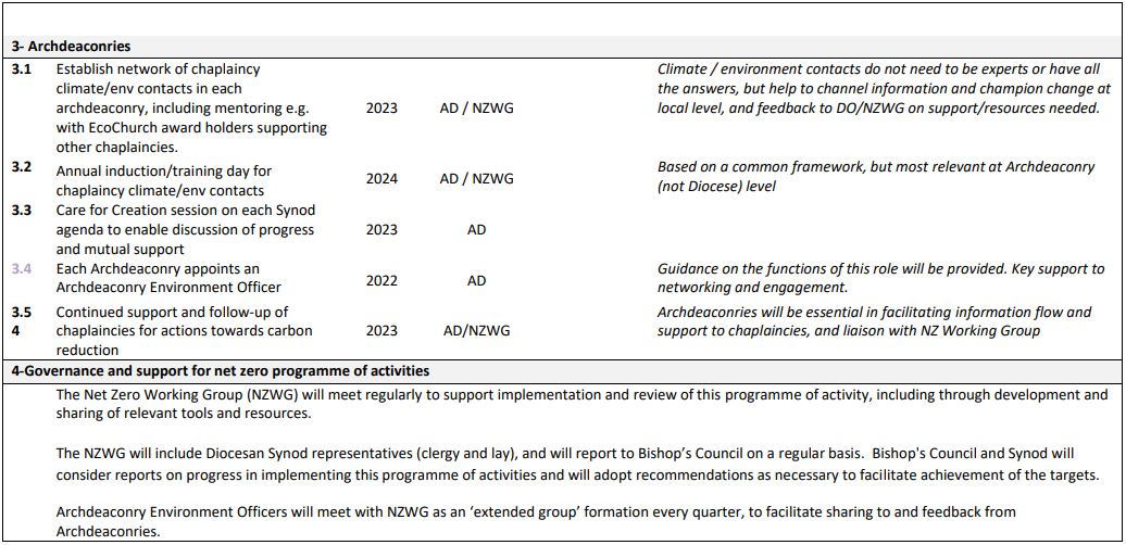 The Diocese Eco Action Plan.