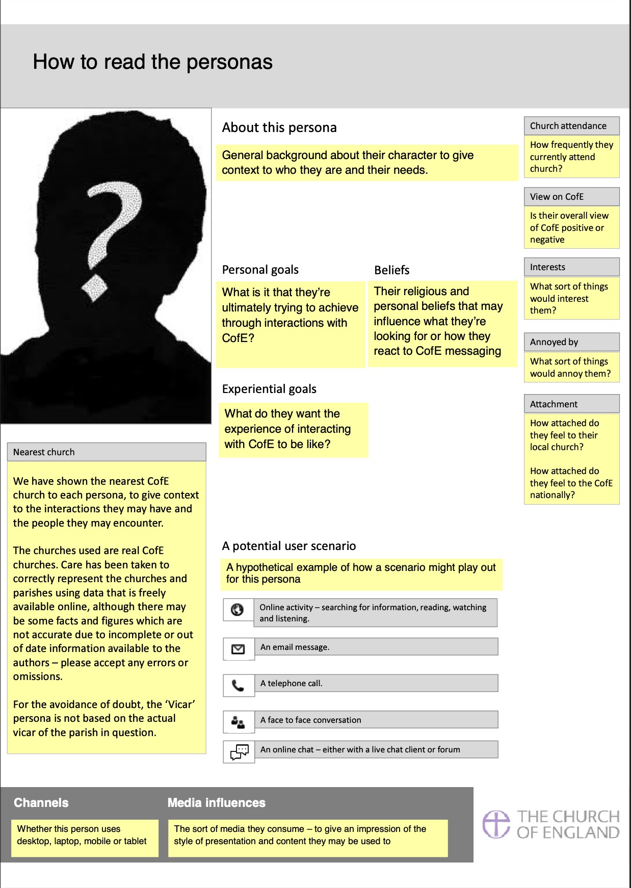 How to read personas guide